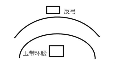 玉带环腰|【蒋佳明】风水学：住宅风水好的四种格局！